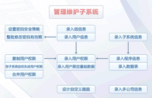 深圳拓盛企业管理咨询 以ERP系统为核心，赋能企业高效运营